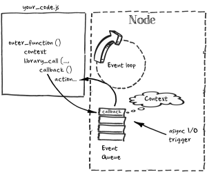 node